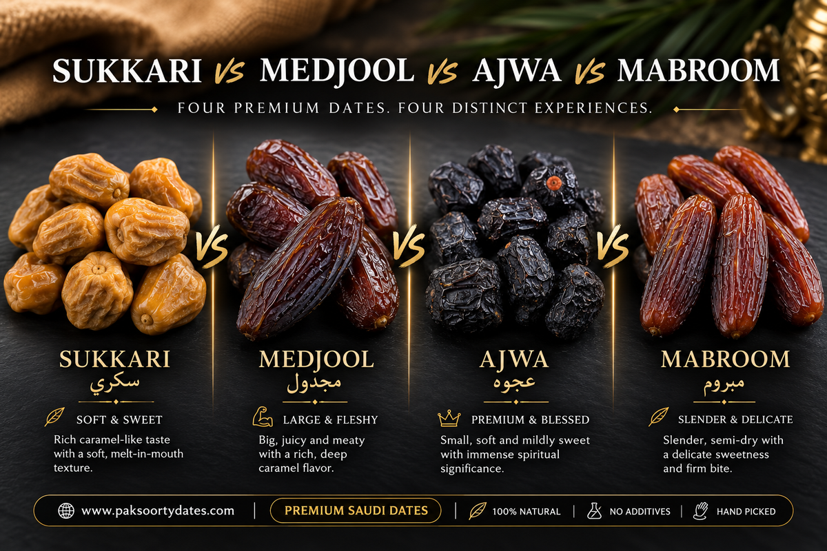 Premium Saudi dates comparison – Sukkari, Medjool, Ajwa and Mabroom dates | Pak Soorty Dates & Nuts